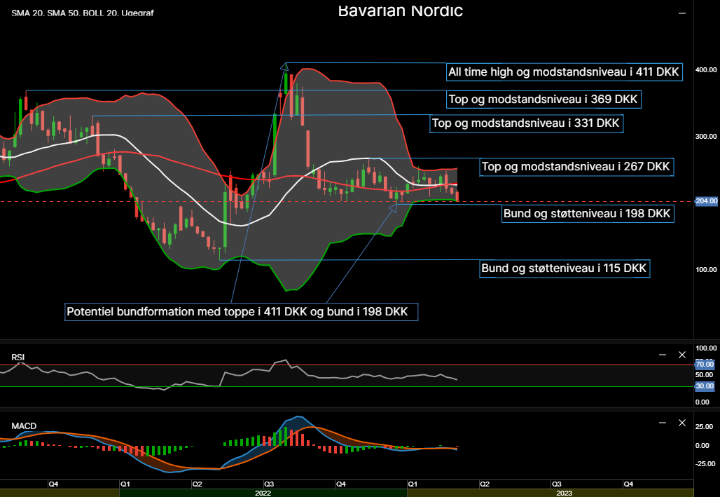 111229_Chart___Bavarian_Nordic_d._09.03.23.png