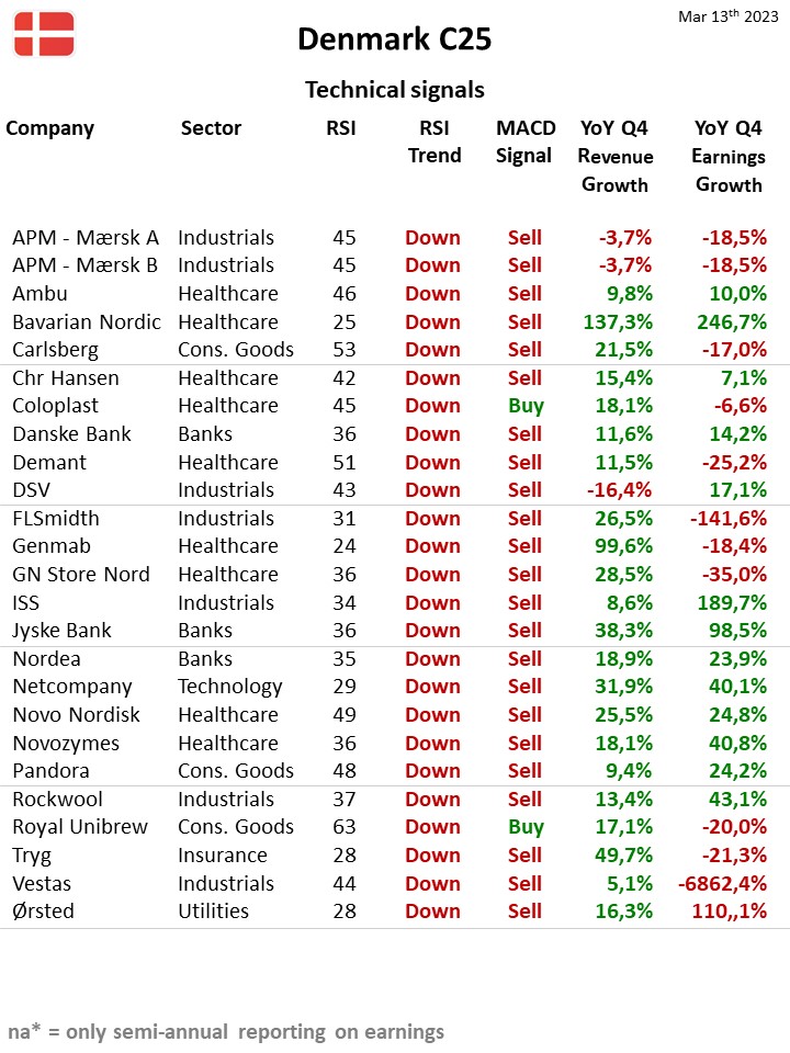111322_Teknisk_status_Danmark_C25_13mar23.jpg