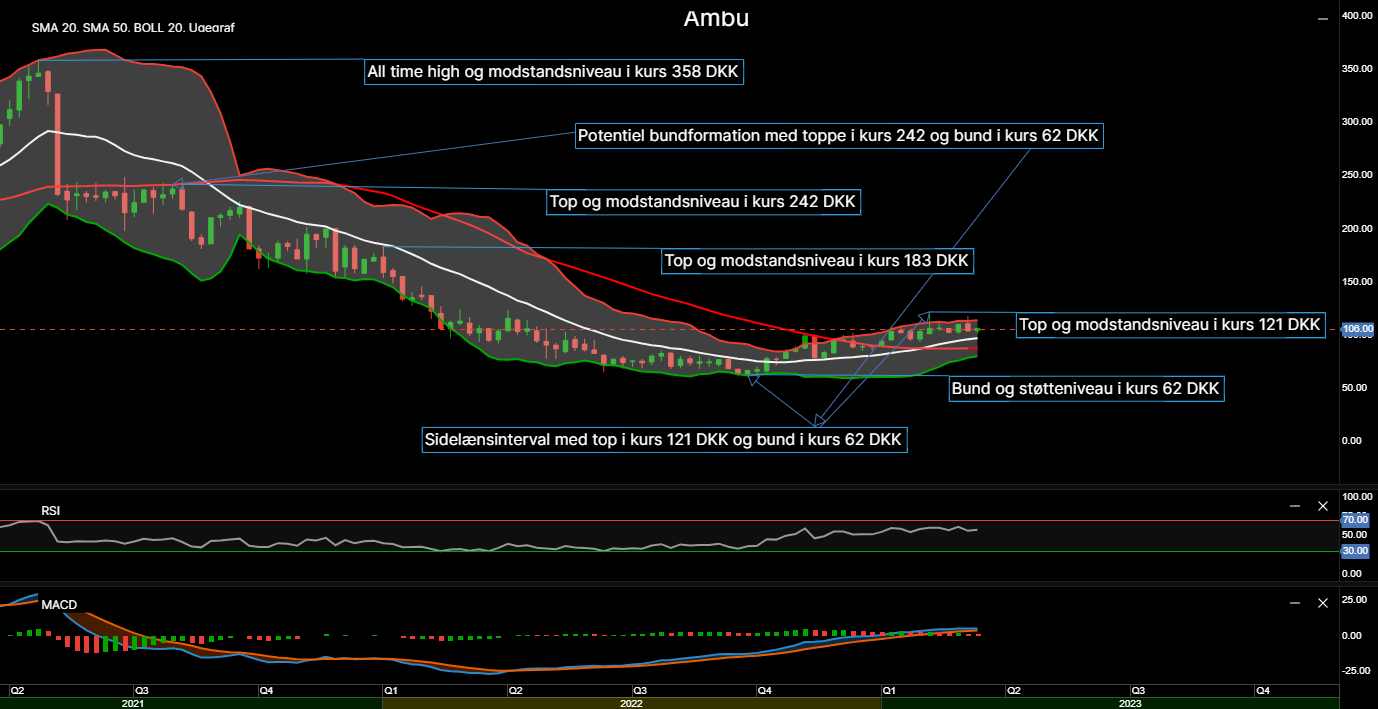 111343_Chart___Ambu_d.13.03.2023.png