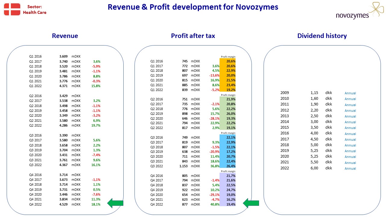 111445_FA_DK_Novozymes_16mar23.jpg