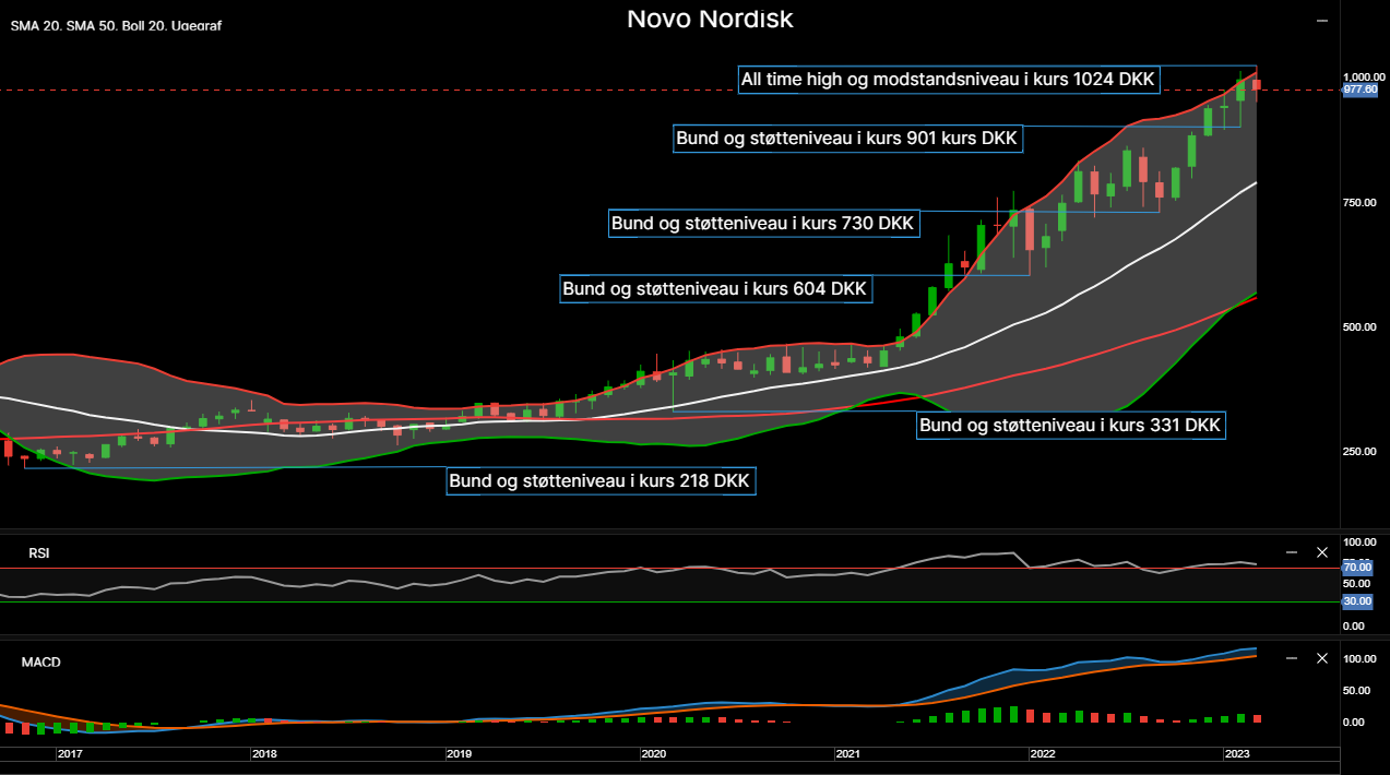 111519_Chart___Novo_Nordisk_d.18.03.23_1.png