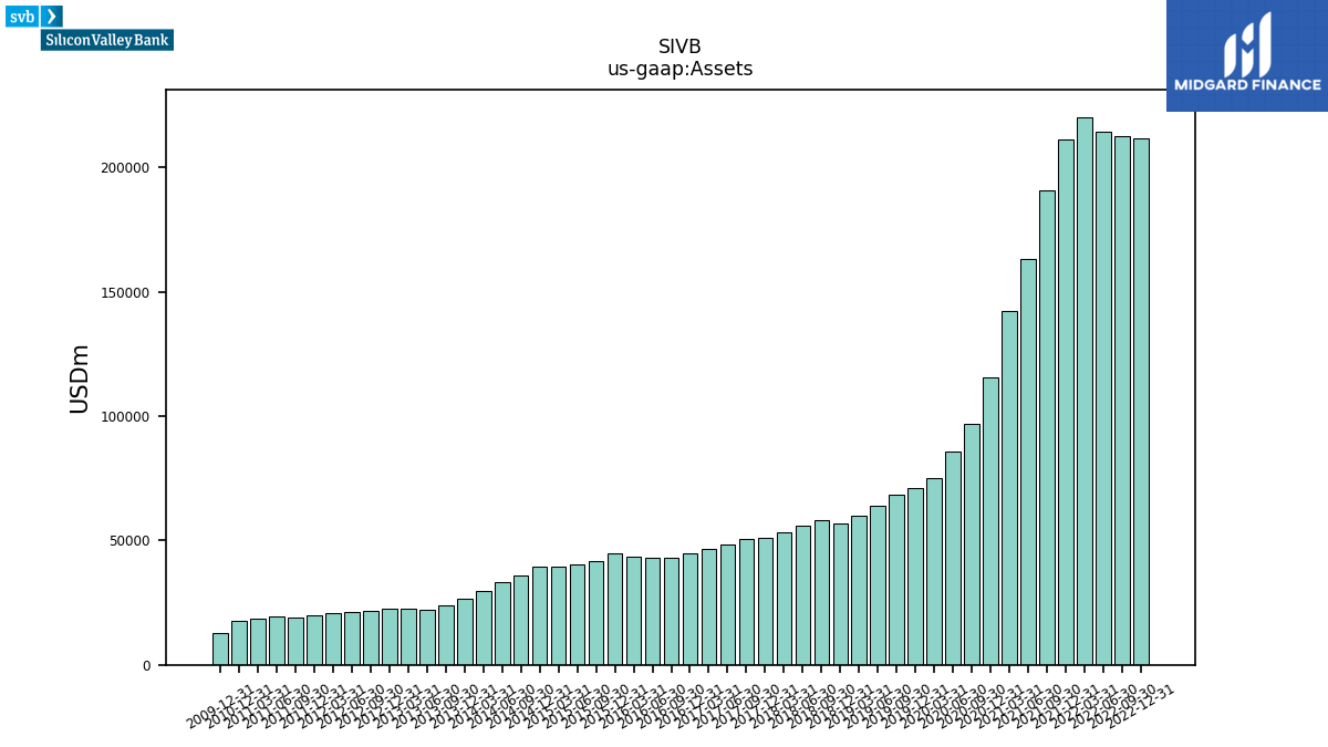 111546_SIVB_us_gaap.Assets__.png