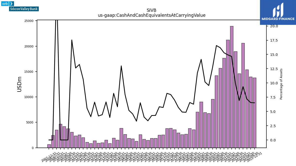111546_SIVB_us_gaap.CashAndCashEquivalentsAtCarryingValue__.png