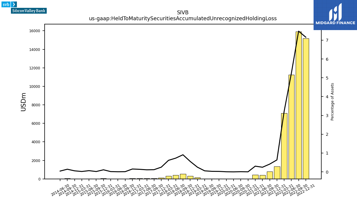 111546_SIVB_us_gaap.HeldToMaturitySecuritiesAccumulatedUnrecognizedHoldingLoss__.png