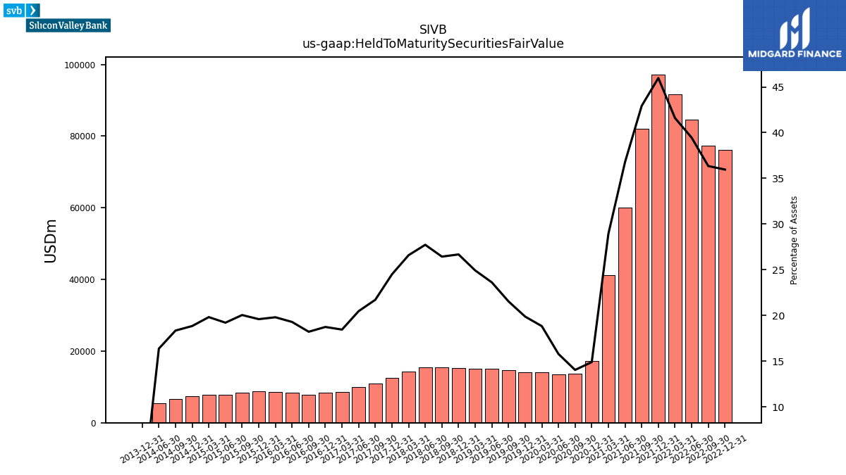 111546_SIVB_us_gaap.HeldToMaturitySecuritiesFairValue__.png