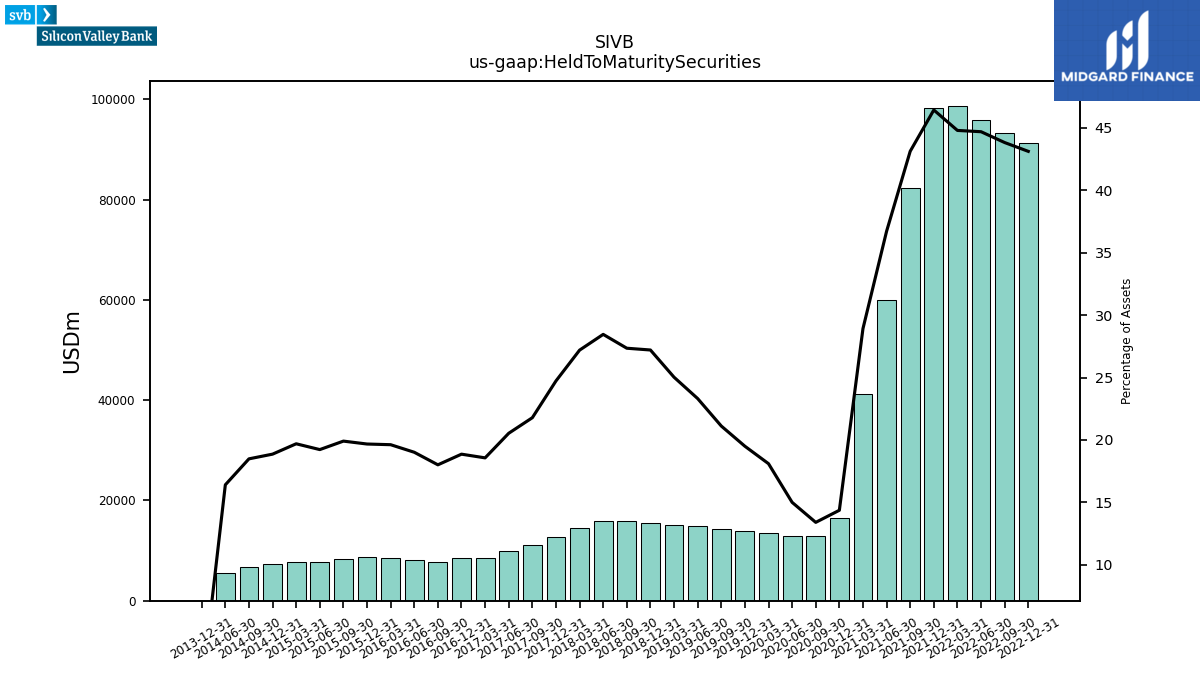 111546_SIVB_us_gaap.HeldToMaturitySecurities__.png