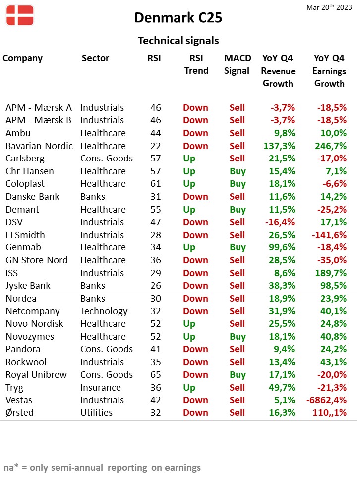 111577_Teknisk_status_Danmark_C25_20mar23.jpg