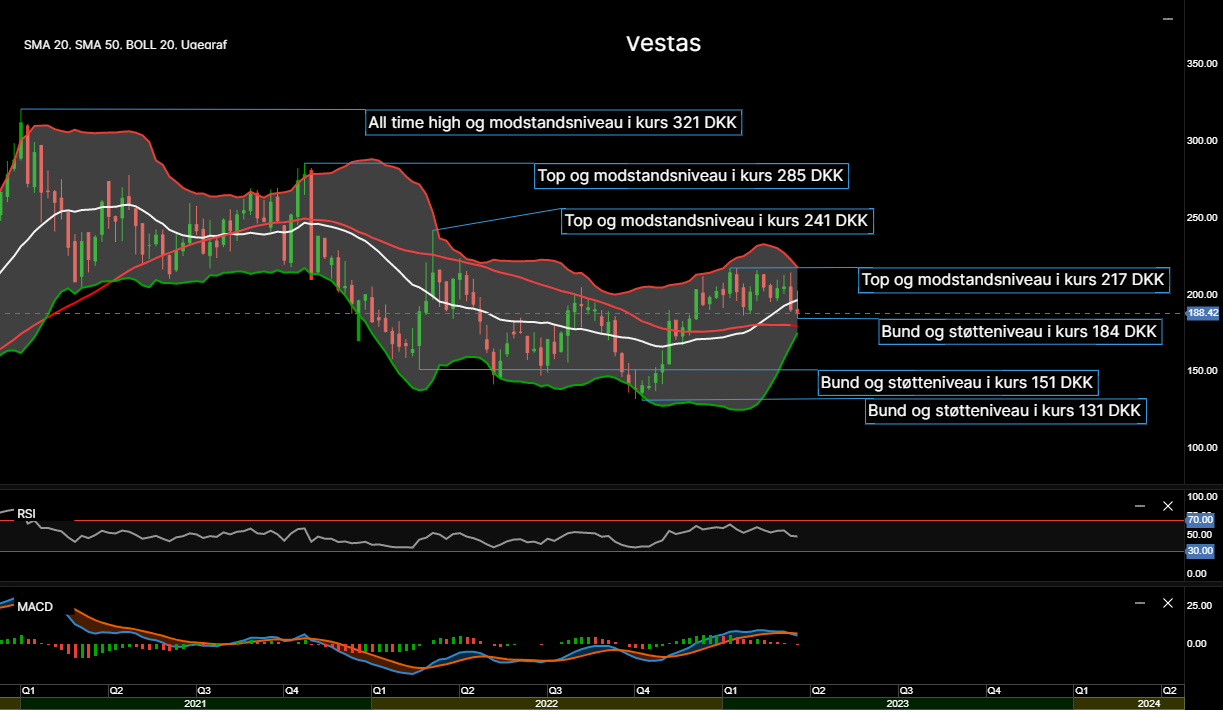 111694_Chart___Vestas_d._26.03.2023.png