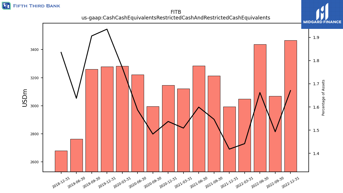 111817_FITB_us_gaap.CashCashEquivalentsRestrictedCashAndRestrictedCashEquivalents__.png