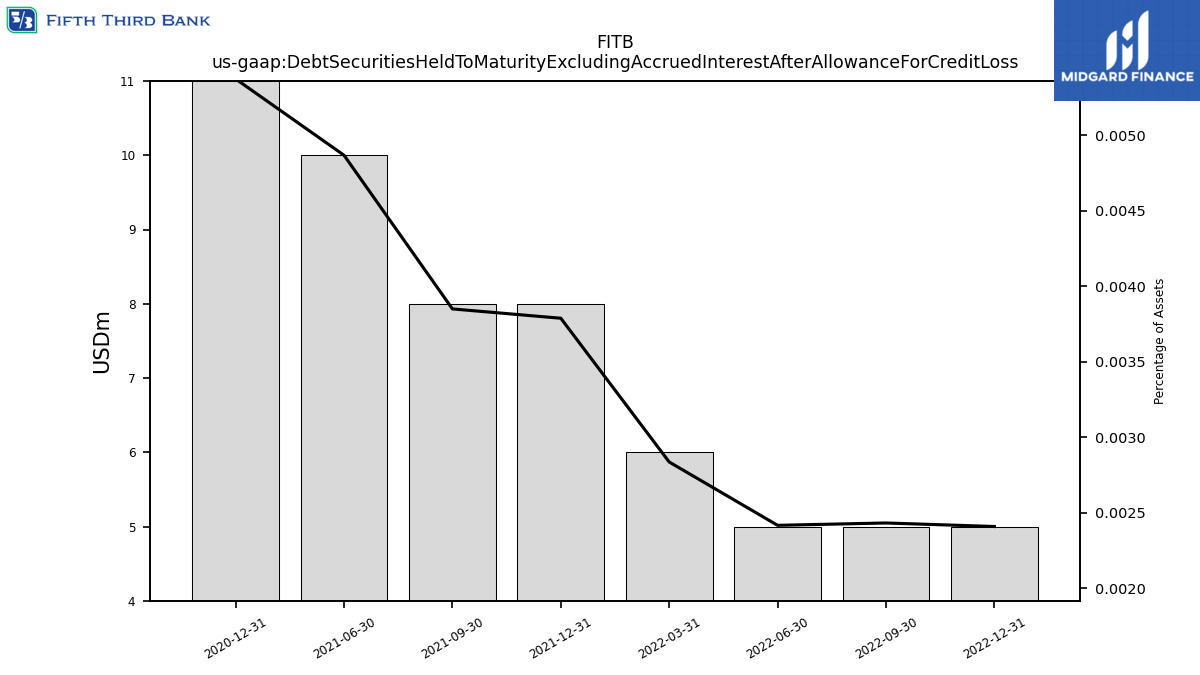 111817_FITB_us_gaap.DebtSecuritiesHeldToMaturityExcludingAccruedInterestAfterAllowanceForCreditLoss__.png