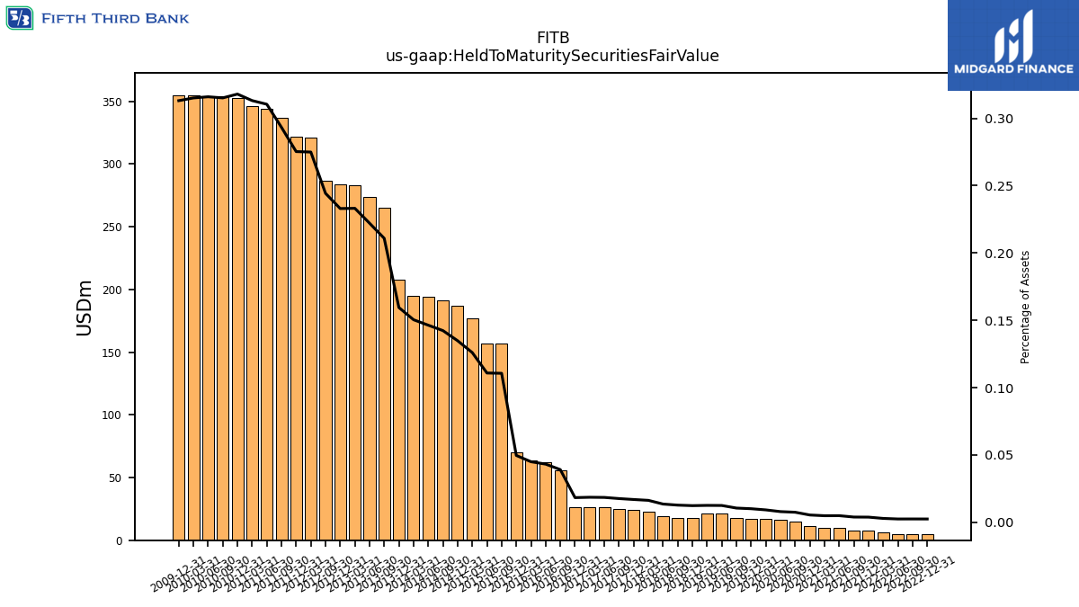 111817_FITB_us_gaap.HeldToMaturitySecuritiesFairValue__.png