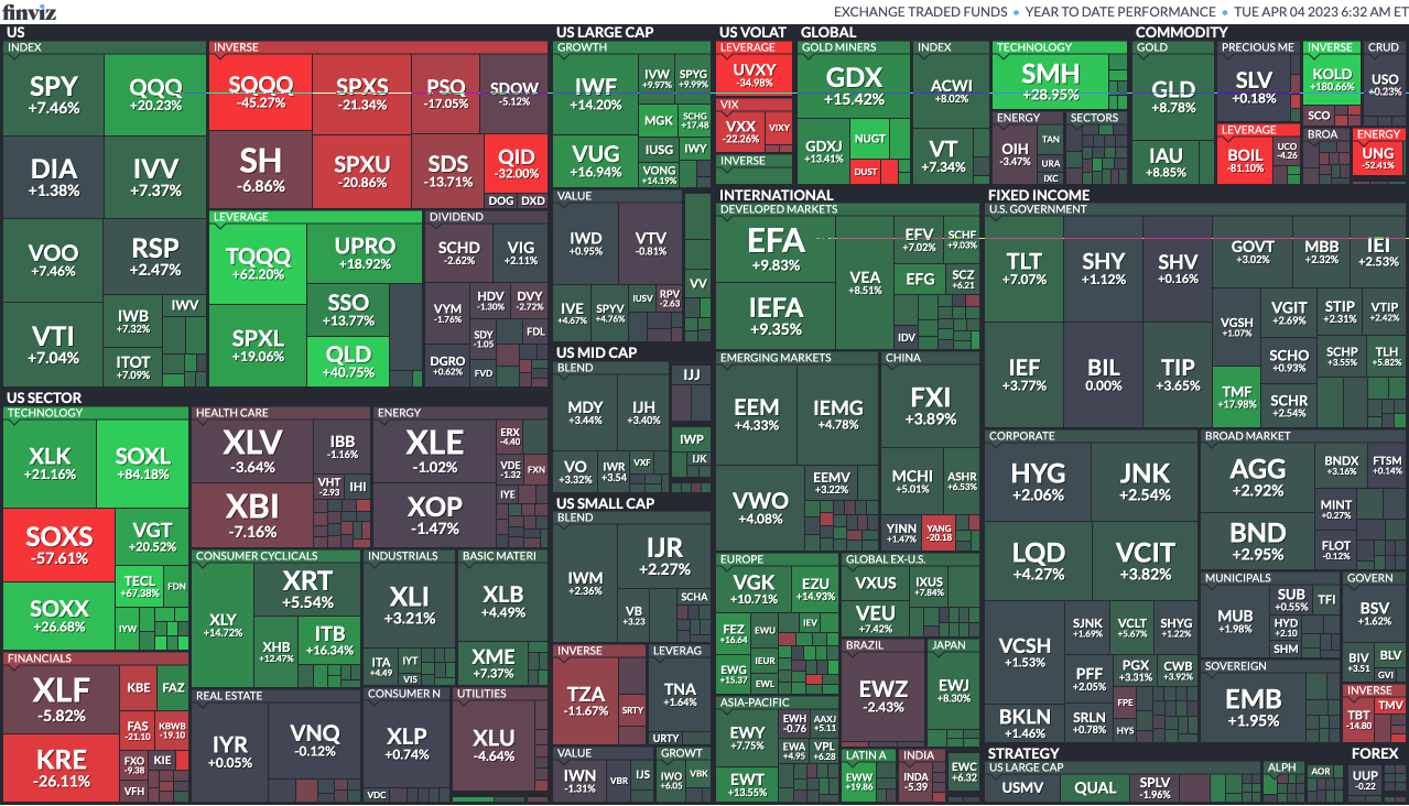 111858_etf_ytd_063209369.png