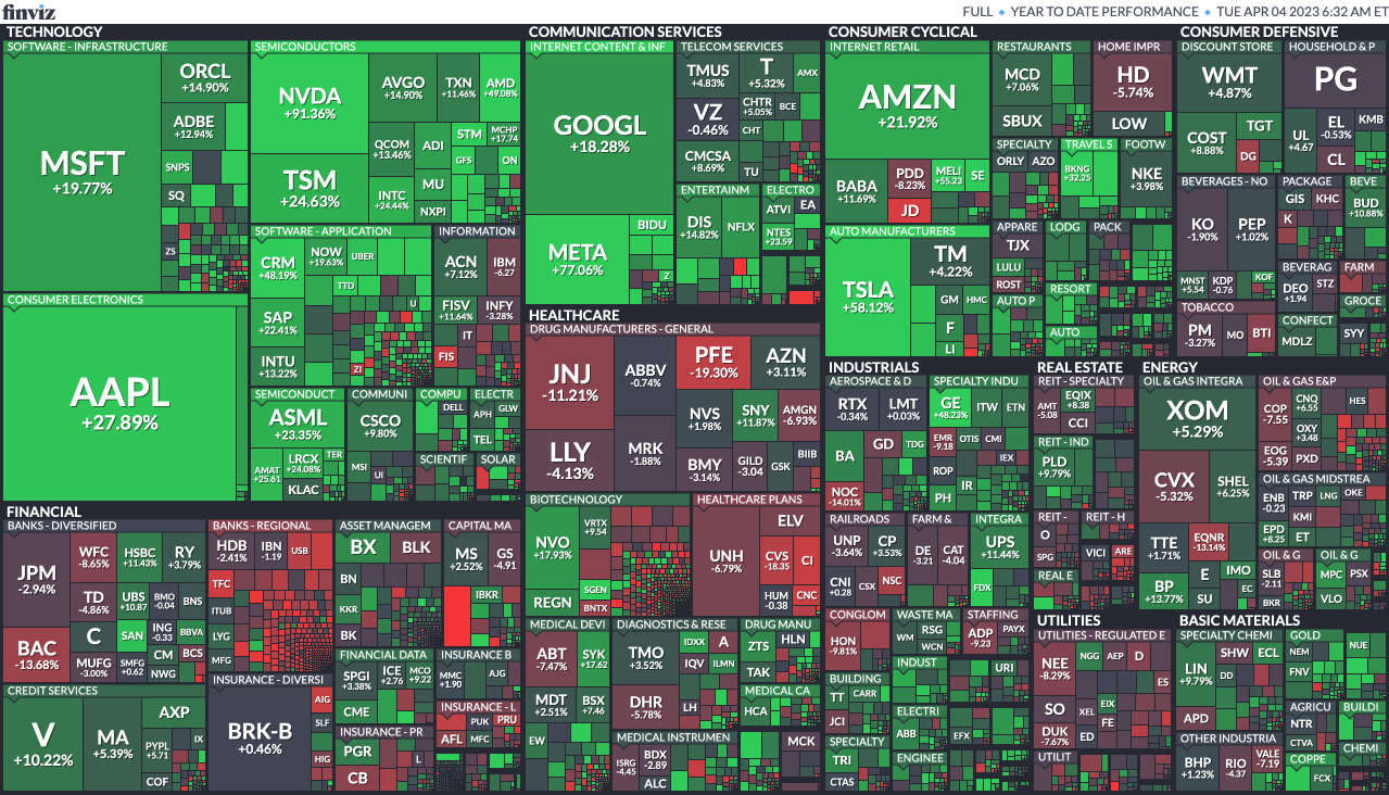 111858_sec_all_ytd_063240770.png