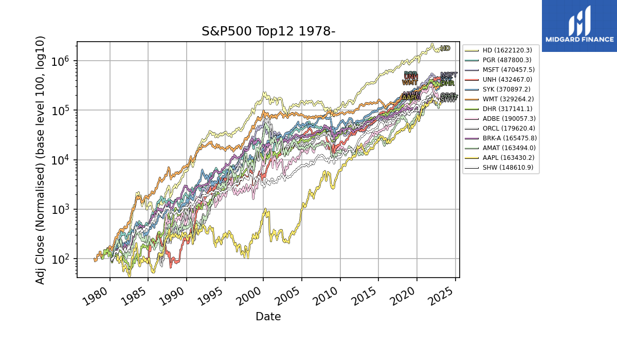 112065_top10_1977_exclude.png