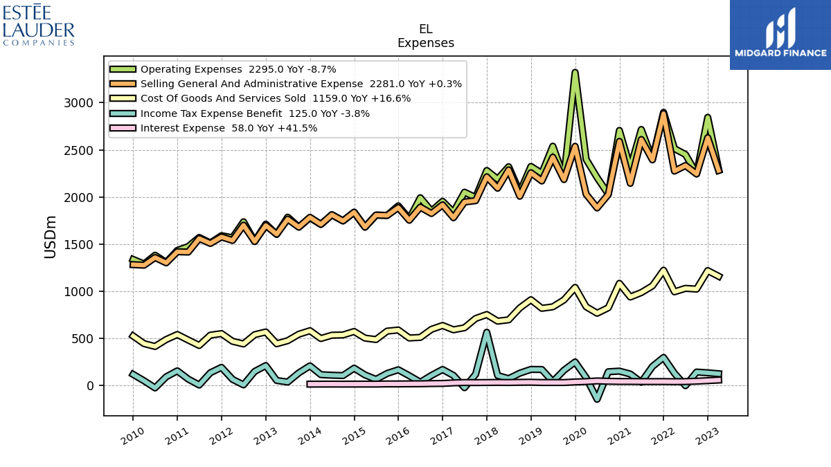 112493_EL_Expenses.png