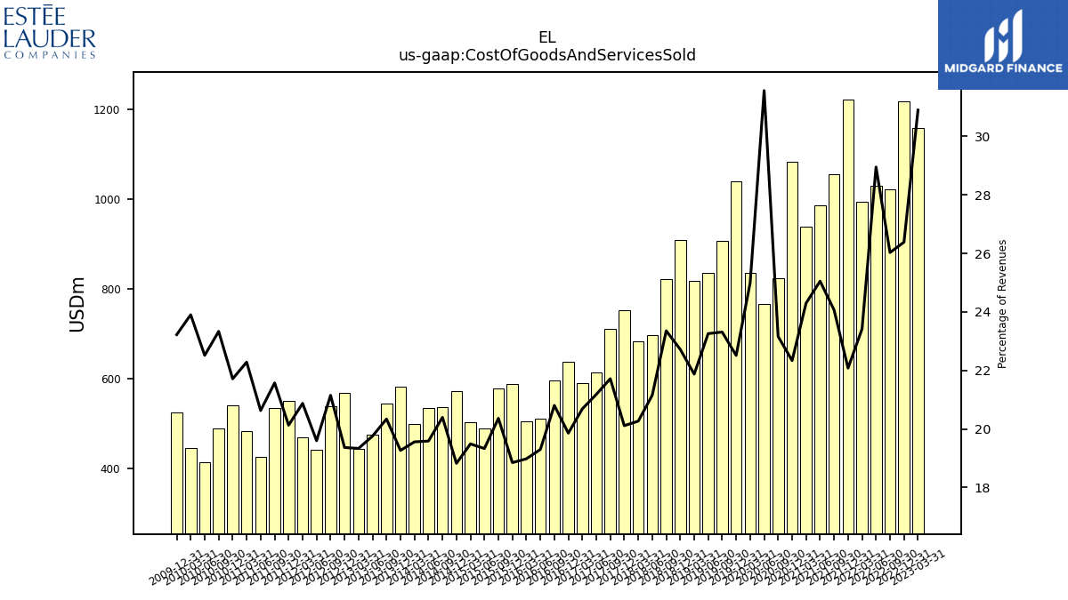 112493_EL_us_gaap.CostOfGoodsAndServicesSold__.png