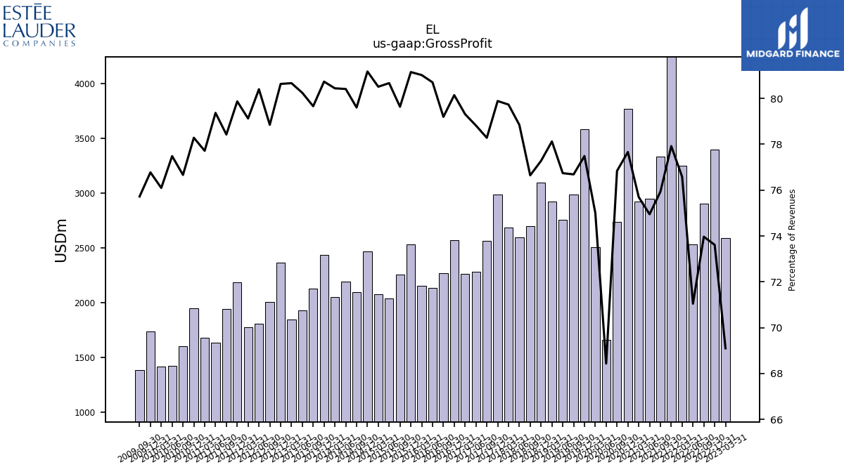 112493_EL_us_gaap.GrossProfit__.png