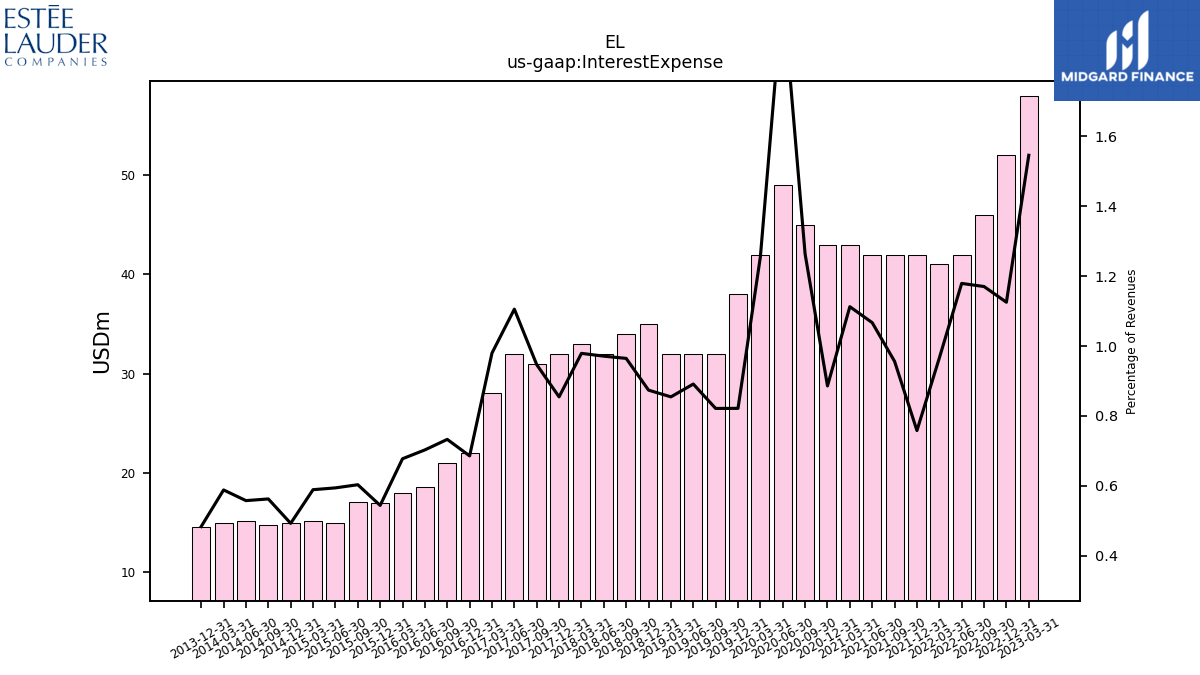 112493_EL_us_gaap.InterestExpense__.png
