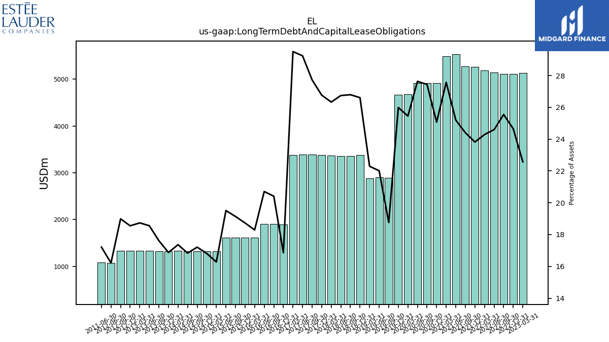 112493_EL_us_gaap.LongTermDebtAndCapitalLeaseObligations__.png