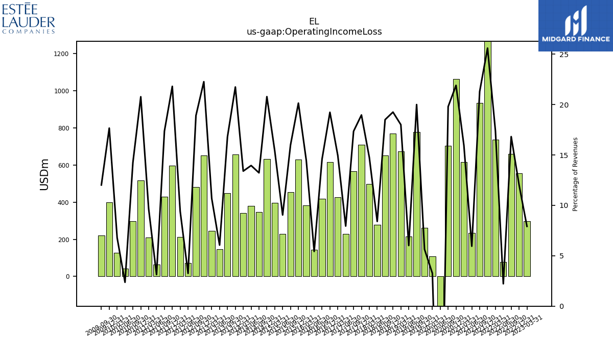 112493_EL_us_gaap.OperatingIncomeLoss__.png