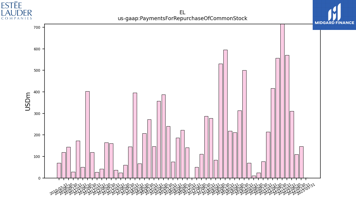 112493_EL_us_gaap.PaymentsForRepurchaseOfCommonStock__.png
