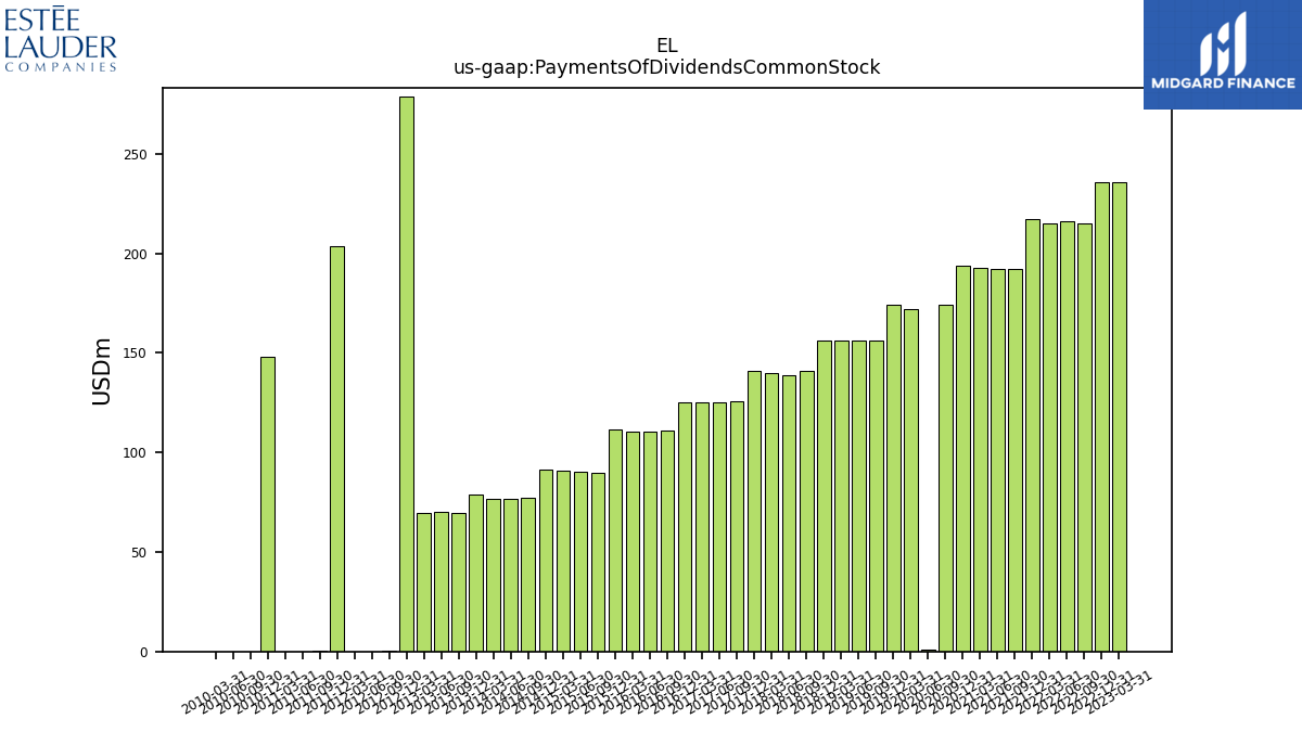112493_EL_us_gaap.PaymentsOfDividendsCommonStock__.png