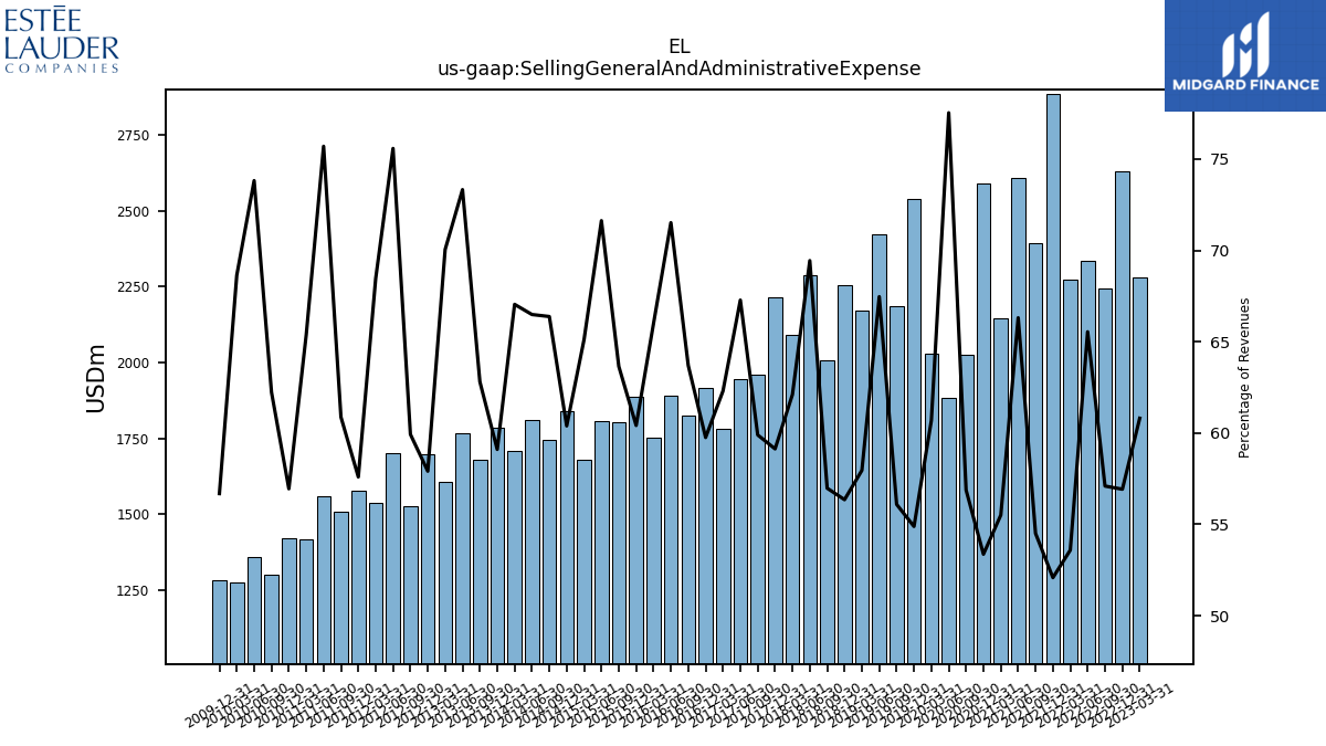 112493_EL_us_gaap.SellingGeneralAndAdministrativeExpense__.png