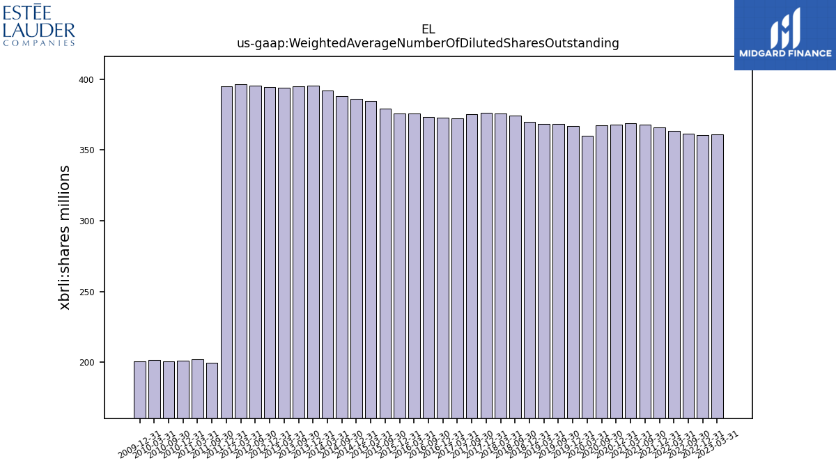 112493_EL_us_gaap.WeightedAverageNumberOfDilutedSharesOutstanding__.png