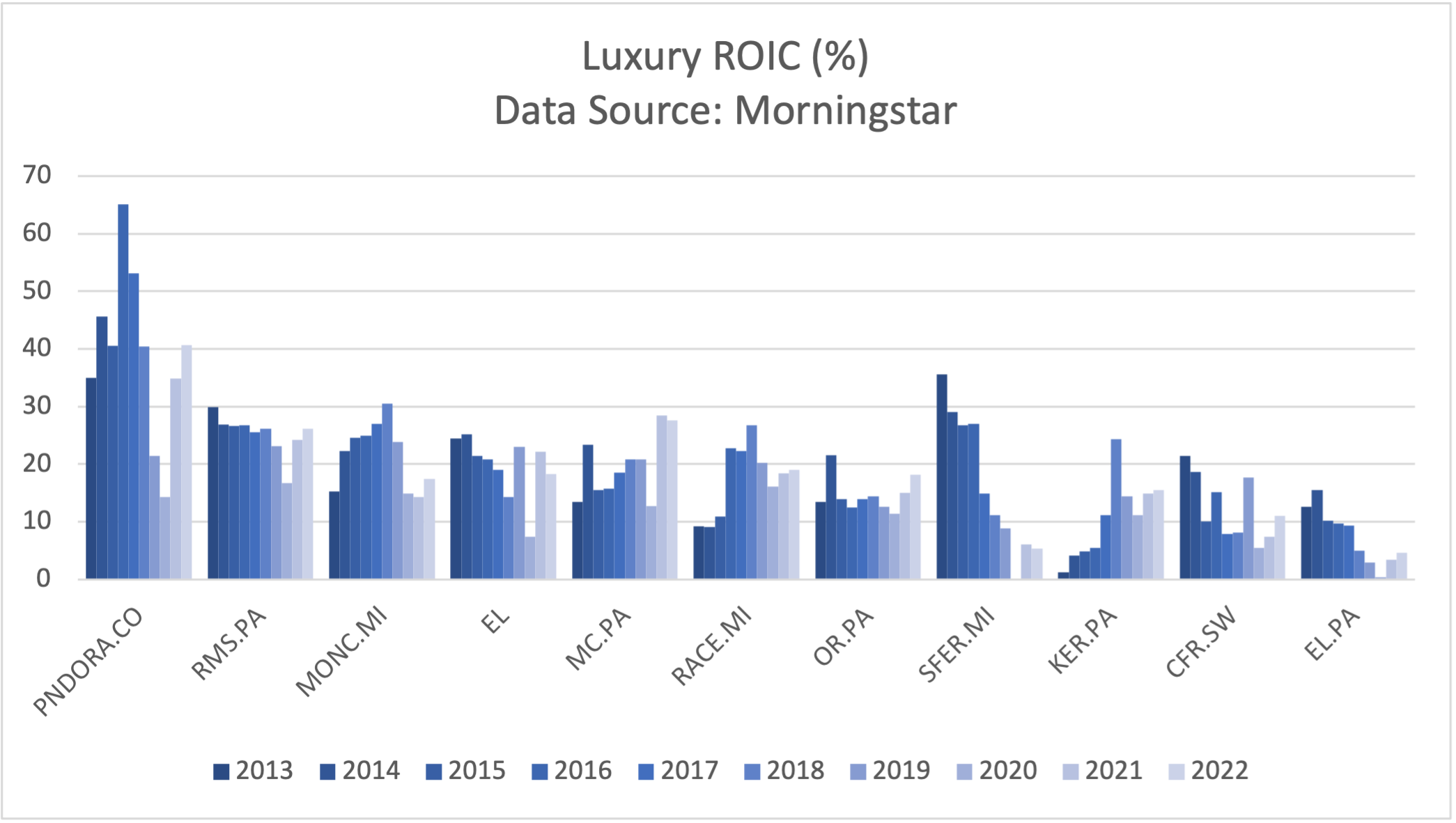 112493_roic_luxury.png