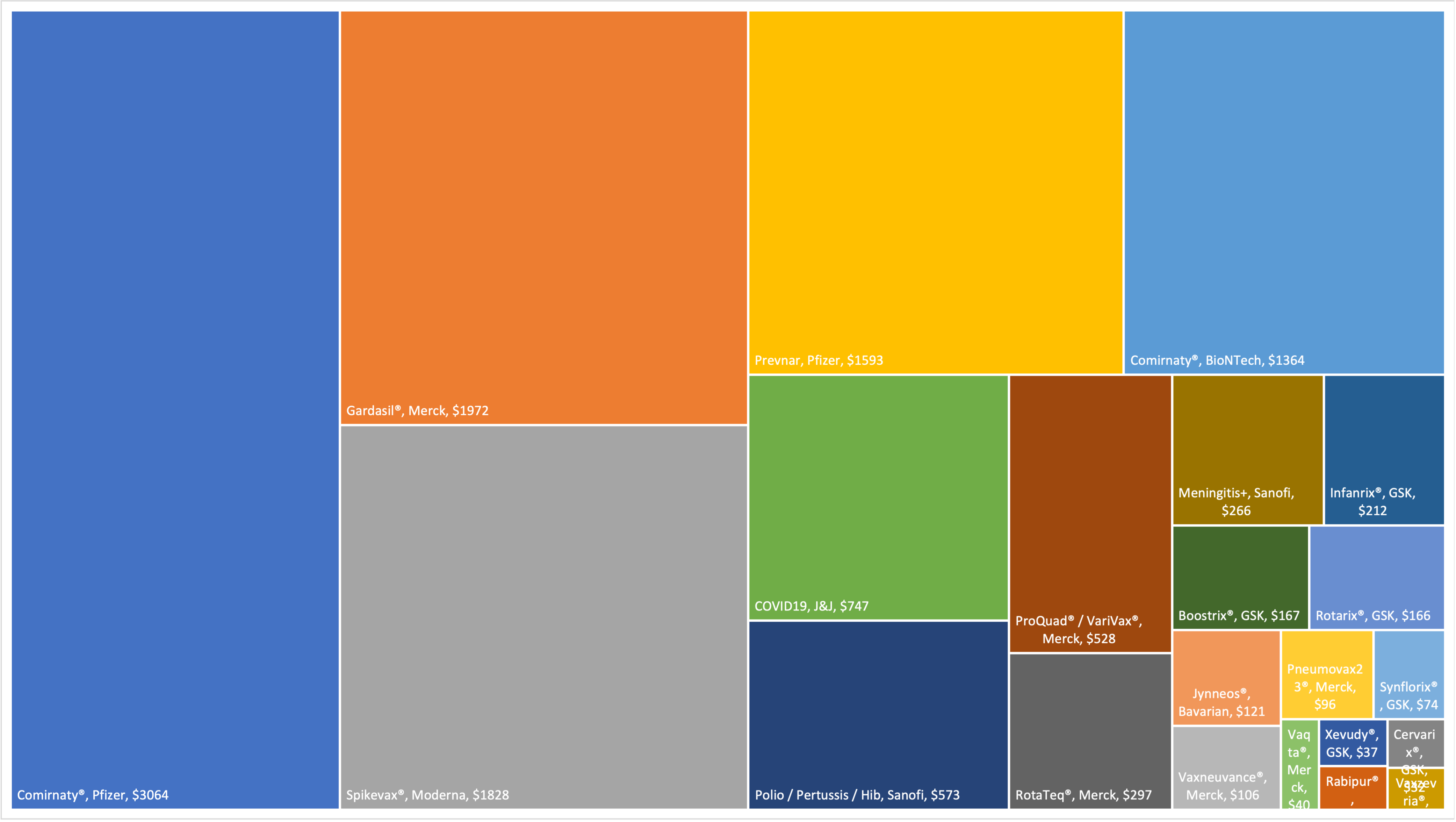 112531_vaccines_2023q1.png