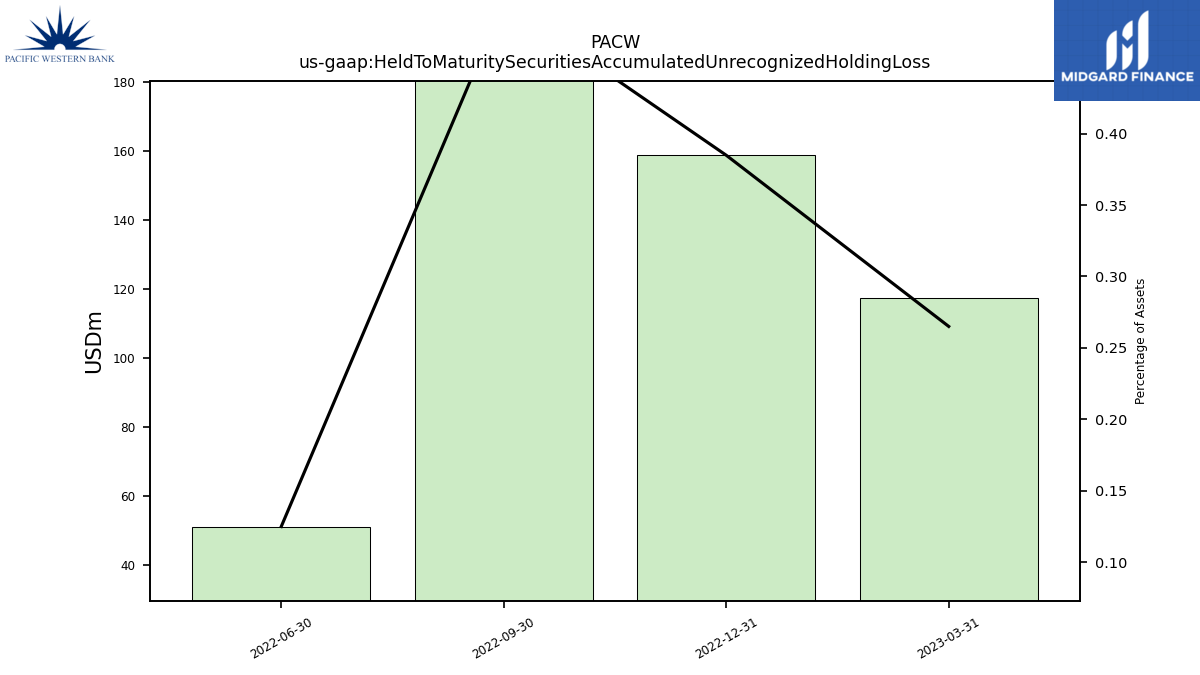 112594_PACW_us_gaap.HeldToMaturitySecuritiesAccumulatedUnrecognizedHoldingLoss__.png