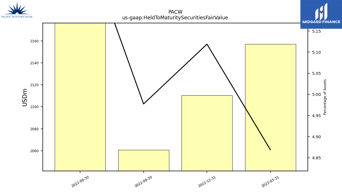 112594_PACW_us_gaap.HeldToMaturitySecuritiesFairValue__.png