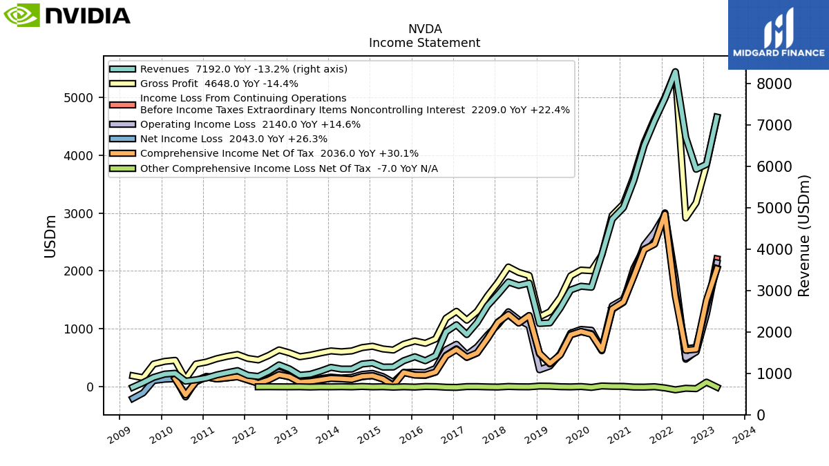 112852_NVDA_IncomeStatement.png