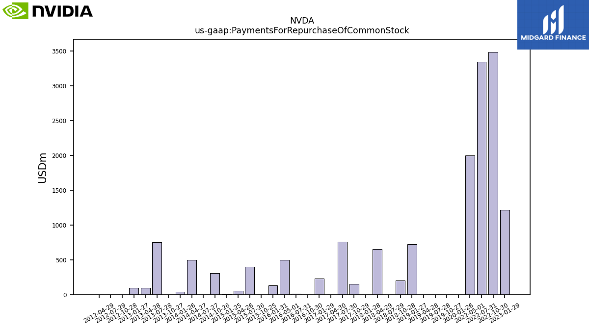 112852_NVDA_us_gaap.PaymentsForRepurchaseOfCommonStock__.png