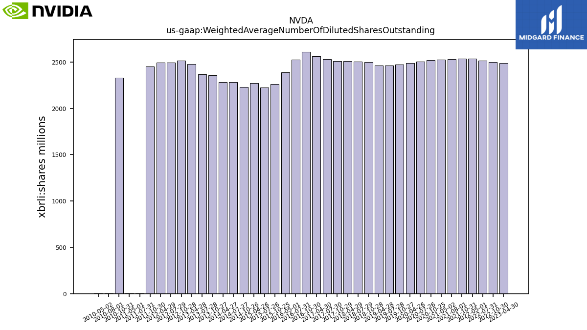 112852_NVDA_us_gaap.WeightedAverageNumberOfDilutedSharesOutstanding__.png