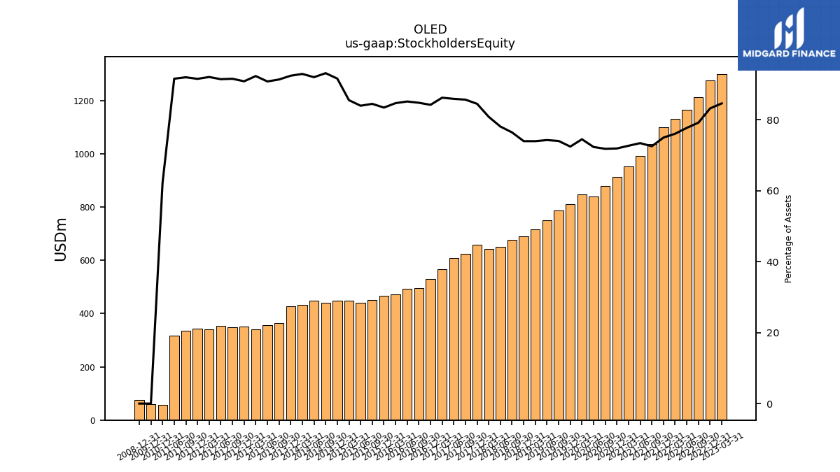 112873_OLED_us_gaap.StockholdersEquity__.png