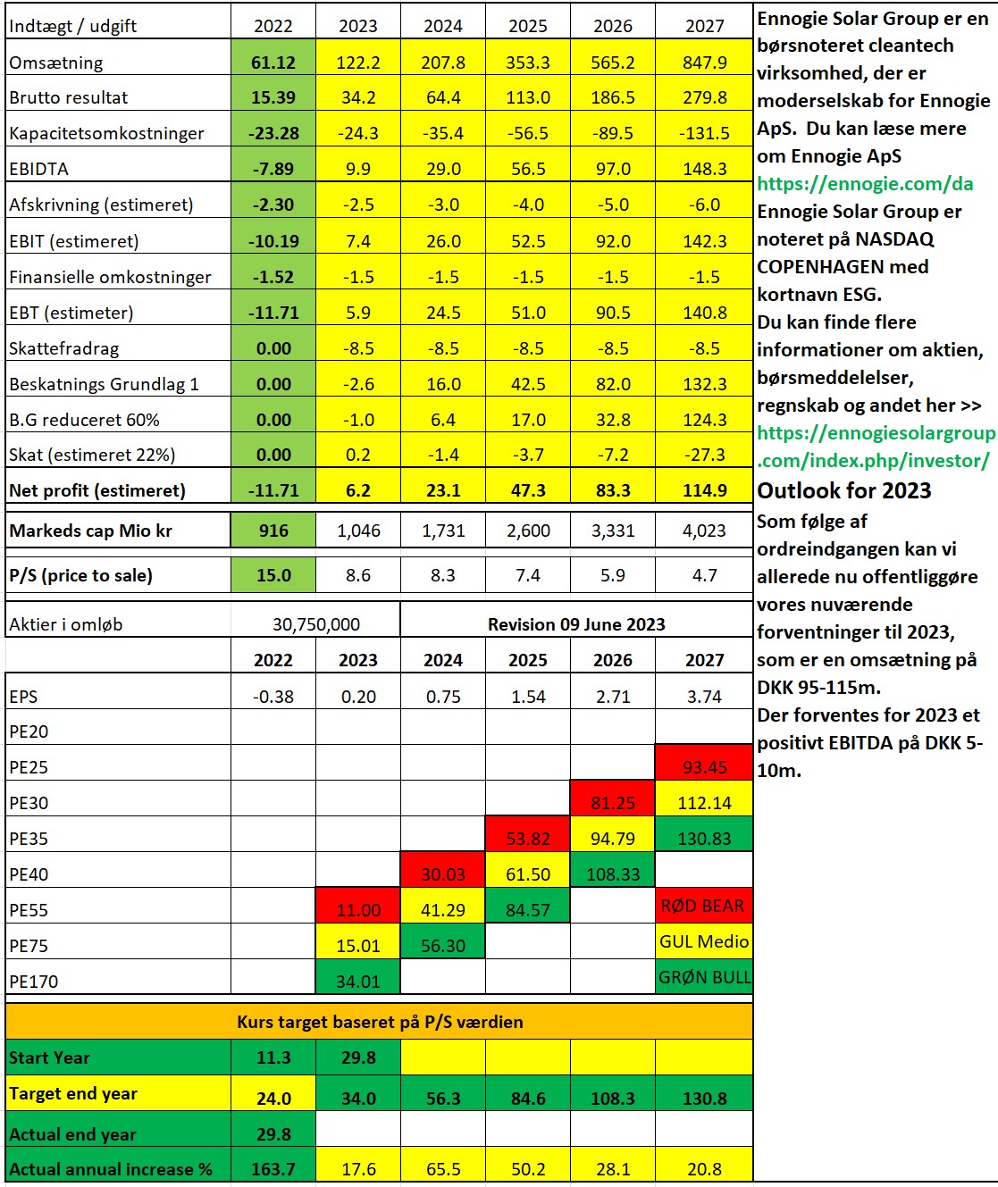 113063_Ennogie_analyse_9_Juni_2023.jpg