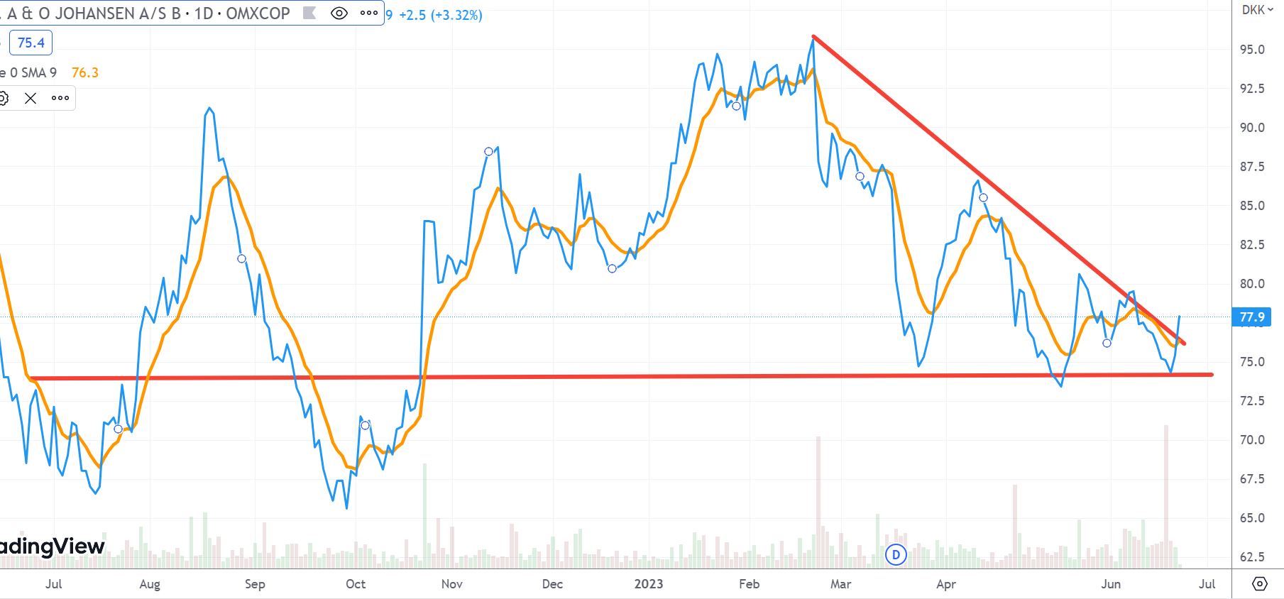 113448_AO_trend.JPG