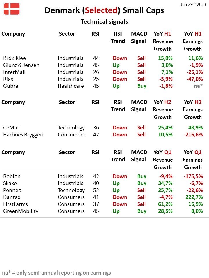 113594__Danmark_SmallCaps_TA_29jun2023.jpg