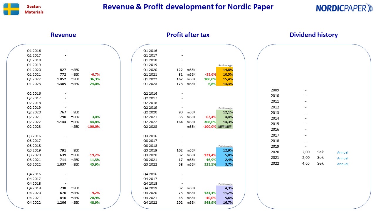113799__Nordic_stocks_fact_sheet_SE_NordicPaper.jpg