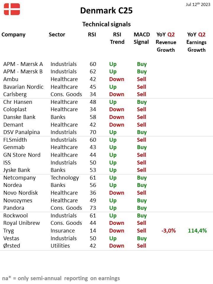 113983_Teknisk_status_Danmark_C25_12jul23.jpg