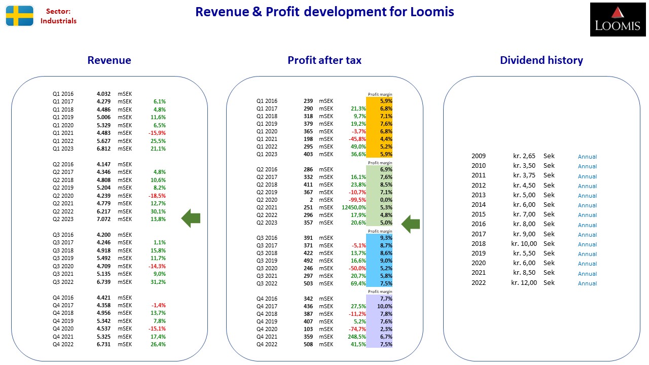114287__Nordic_stocks_fact_sheet_SE_Loomis.jpg