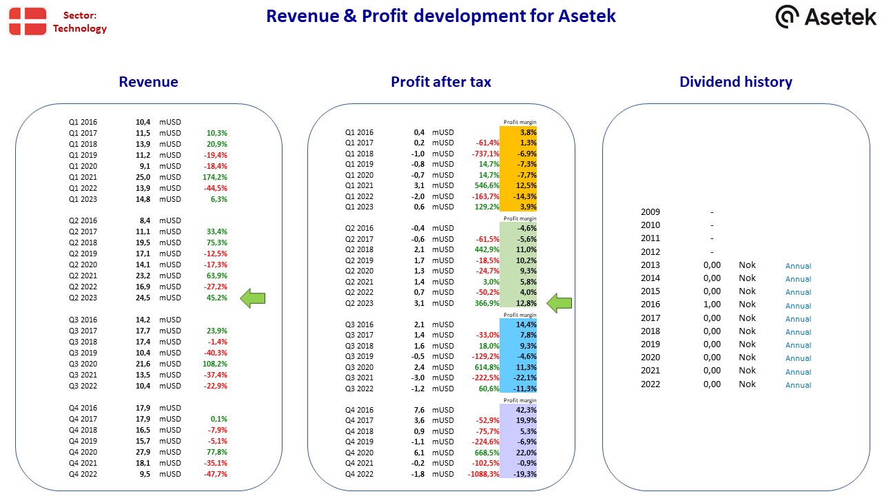 114629__Nordic_stocks_fact_sheet_DK_NO_Asetek.jpg