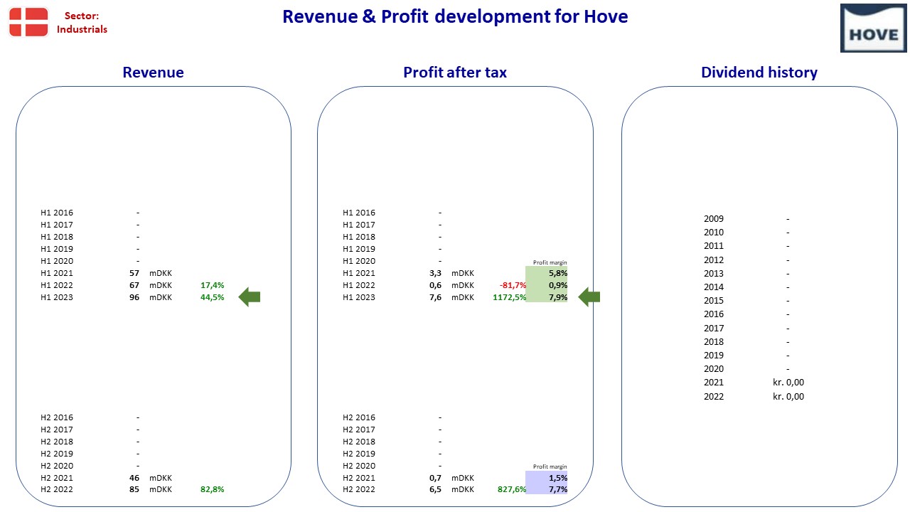 115142__Nordic_stocks_fact_sheet_DK_Hove.jpg