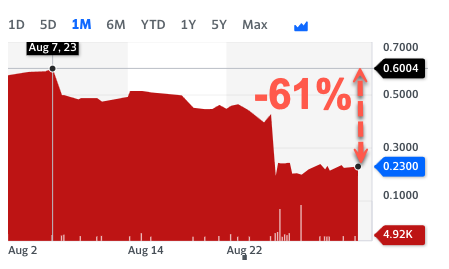 115163_2023_09_03___30_Days_Stock_Performance.png