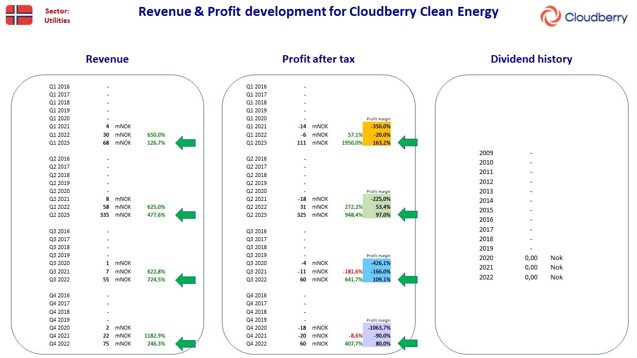 115199_FA_NO_Cloudberry.jpg