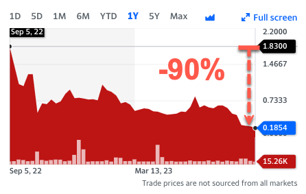 115213_2023_09_06___ASA_1_Year_Trend.png