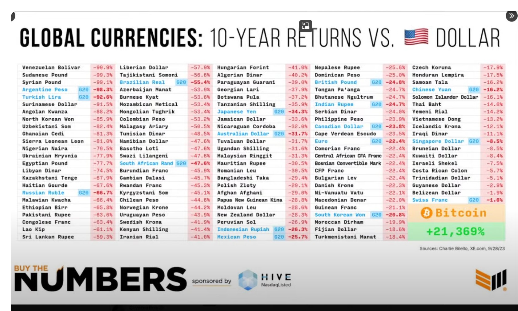 115874_GC_10_year_vs._USD.jpg