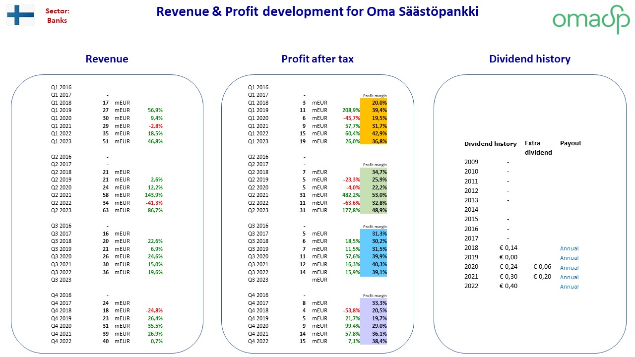 116043__Nordic_stocks_fact_sheet_FI_OmaSP.jpg