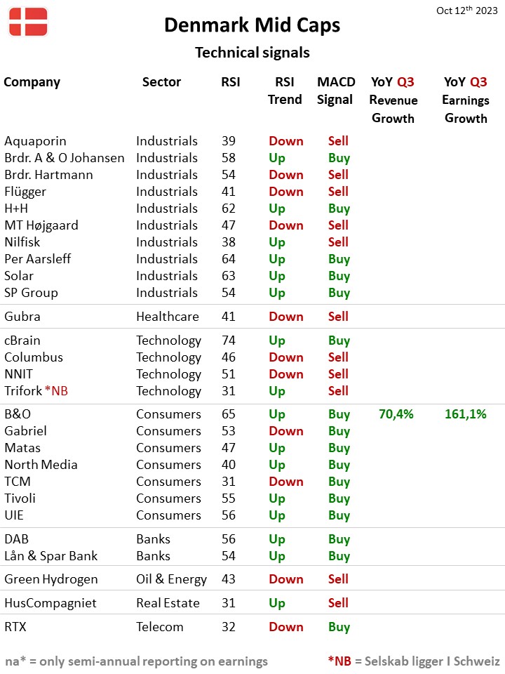 116101__Danmark_MidCaps_TA_12okt2023.jpg